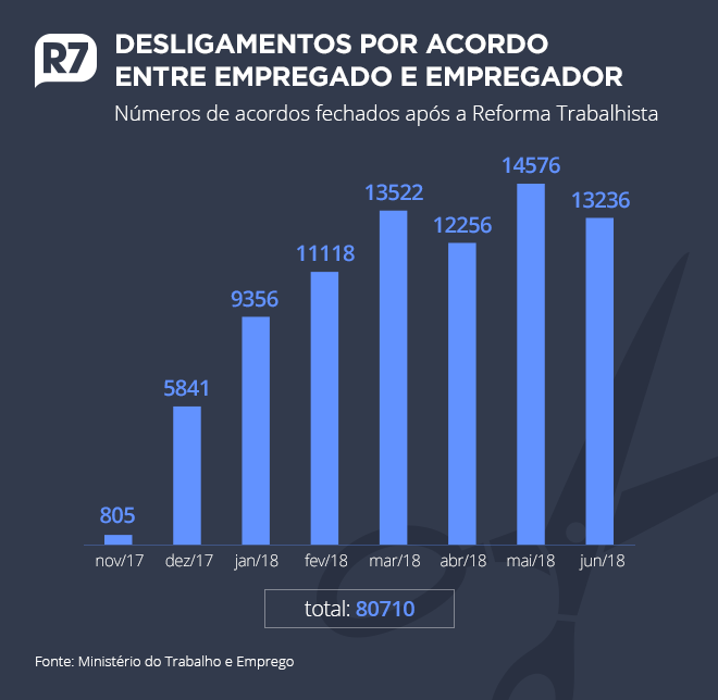 Nova Lei Trabalhista Sobre Pedido De Demissão  Lei de Partilha