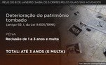 Deterioração do patrimônio tombado (8/1)