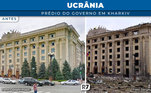 Dez pessoas morrem após ataque destruir prédio do governo em Kharkiv