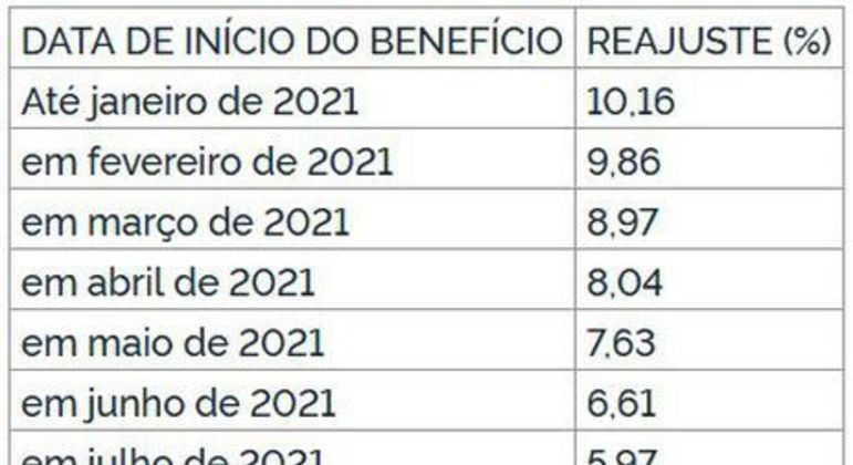 Diário Digital