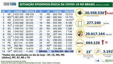 Covid-19: Brasil tem 14.622 casos e 35 mortes em 24 horas