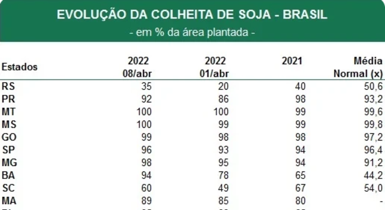 Diário Digital