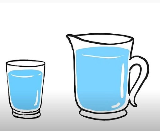 Dica para você perder peso: Beber bastante água todos os dias 