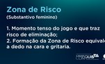 Por falar nisso, olha quem vem aí! A temida berlinda. Esse termo vocês já conhecem bem, mas vale relembrar: a cada semana, a Zona de Risco é formada pelo participante indicado pelos Donos, o Dono mais votado e o competidor mais votado pela Mansão. O resultado já sabe: Alfinetada, treta e barraco dos brabos