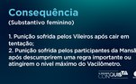 Seja para quem cai em tentação ou para aqueles que não respeitam as regras do programa, as punições estão aí causando alvoroços e perrengues da mais alta qualidade. Da Vila à Mansão, já rolou falta de gás, 12 horas sem água quente, racionamento de comida e 24 horas sem piscina