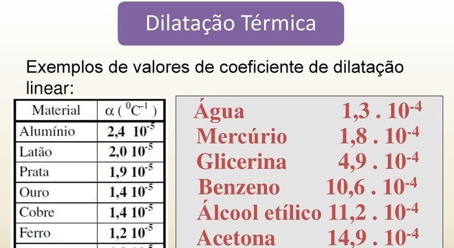 Dilatação Linear – conceito, cálculo, coeficientes e aplicação prática