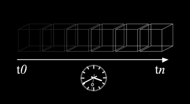 Dimensões - quantas dimensões existem e o que é cada uma