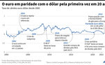 2 - Recessão na EuropaA crise econômica na Europa, muito impactada pela guerra na Ucrânia, pode trazer reflexos para a economia brasileira. Neste mês, o euro entrou em paridade com o dólar pela primeira vez em 20 anos