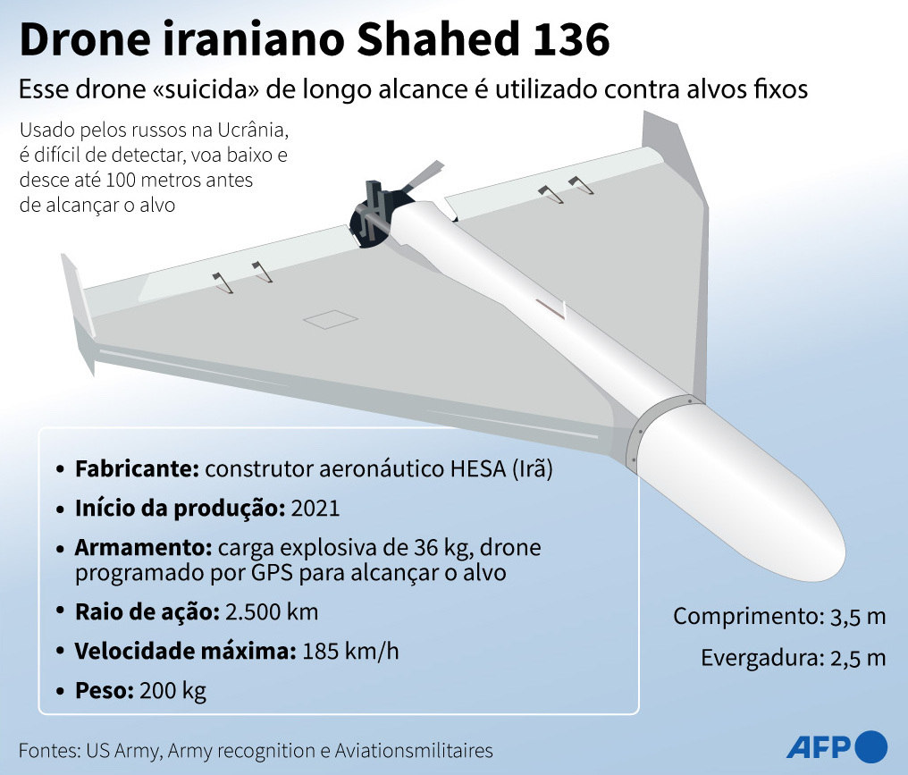 Drone iraniano Shahed 136