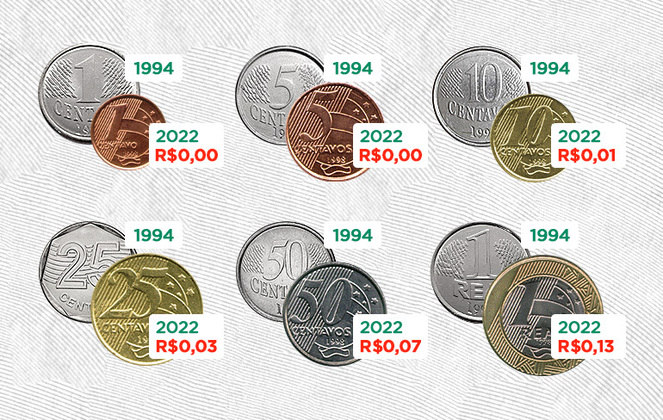 DUAS MOEDAS NÃO VALEM MAIS NADA, A DE 1 E A DE 5 CENTAVOS