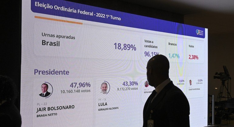 Auditores internacionais acompanharam o andamento das eleições no Brasil