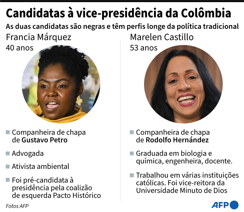 As candidatas à Vice-Presidência da Colômbia