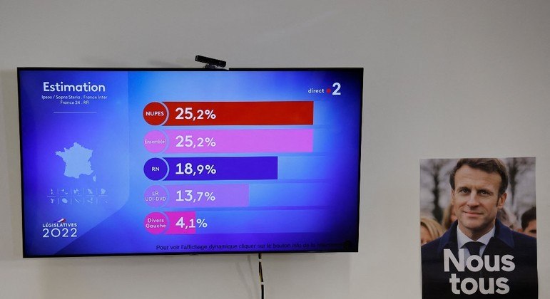 Gouvernement et opposants égaux aux législatives françaises – Actualités