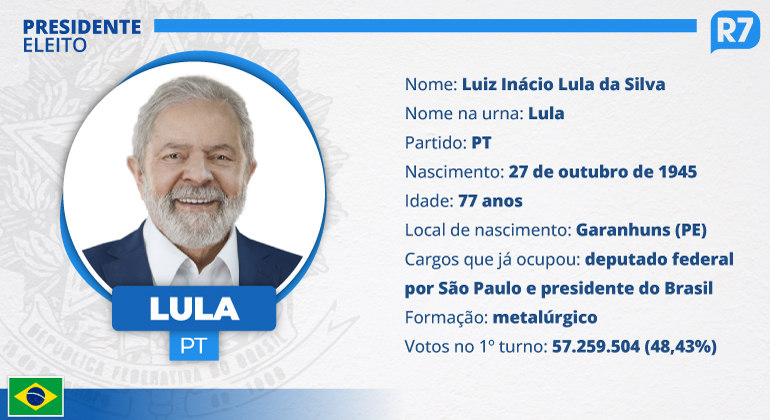 Lula é eleito presidente pela 3ª vez