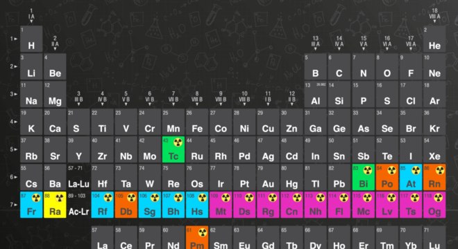 Elementos Radioativos - Definição, classificação e principais tipos