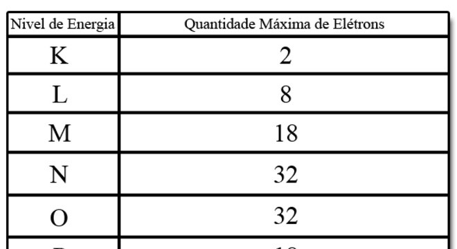 Eletrosfera - o que é, teorias, para que serve