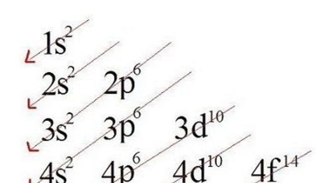 Eletrosfera - o que é, teorias, para que serve