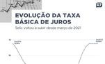 Em junho, BC manteve taxa básica de juros em 13,75% pela sétima vez seguida