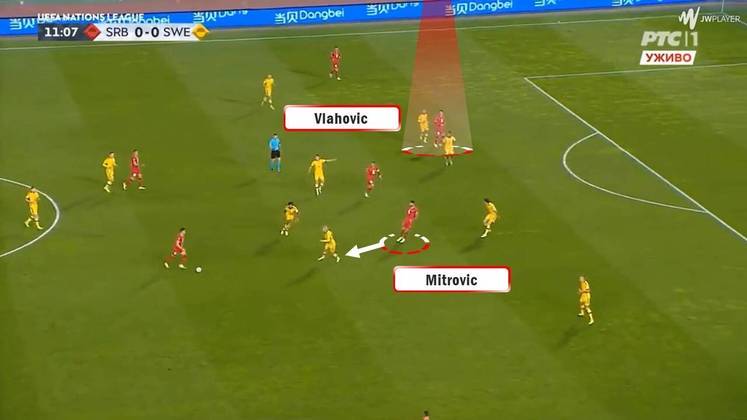 Em outro momento do jogo, na mesma posse de bola, Mitrovic aproxima da bola e Vlahovic fica no meio da defesa adversária.