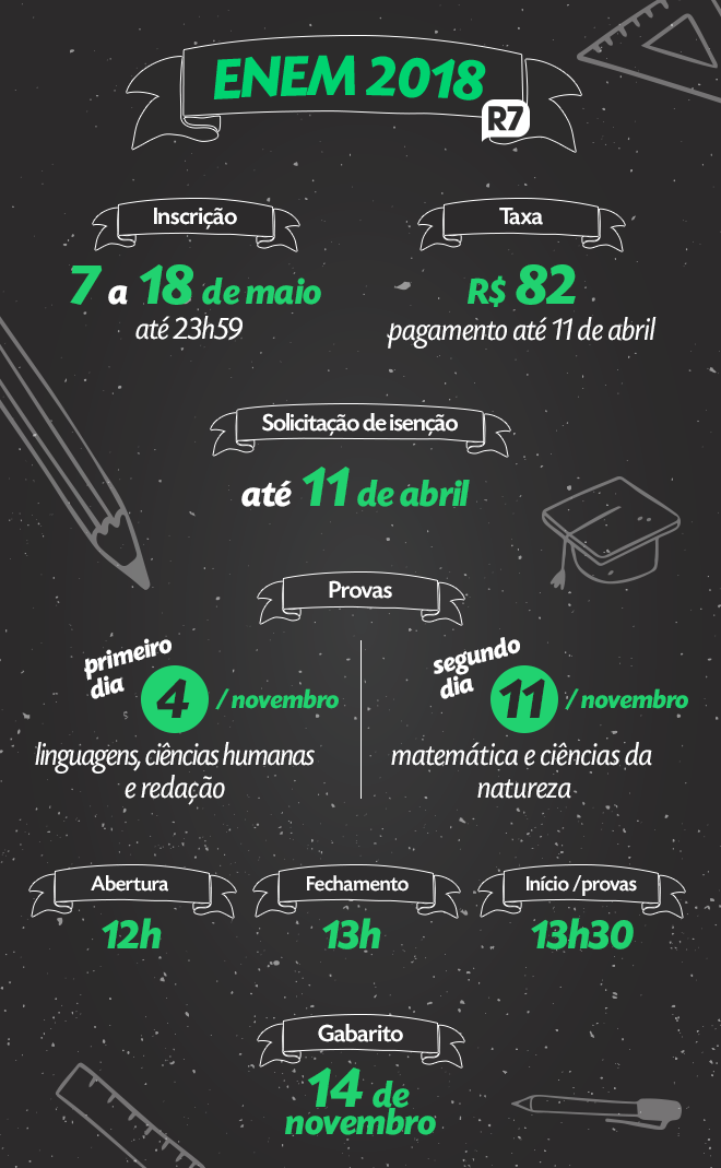 Enem 2018 Tem Queda De 18% No Números De Inscritos - Notícias - R7 Educação