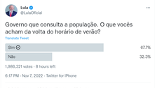 Lula faz enquete, e maioria defende retorno do horário de verão 