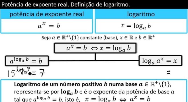 Entenda o logaritmo e saiba como calculá-lo para encontrar uma potência