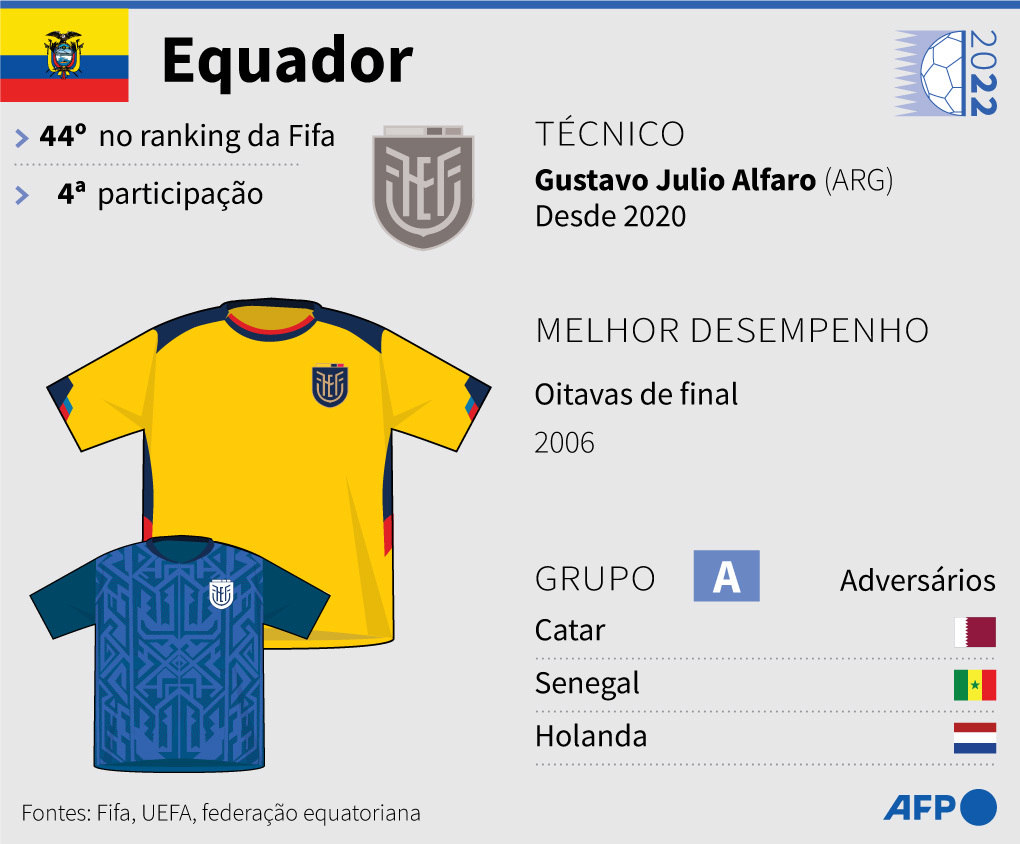 Desempenho da seleção equatoriana em Copas do Mundo