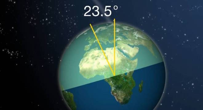 A inclinação da Terra a 23,5 graus é o que dá origem às estações do ano