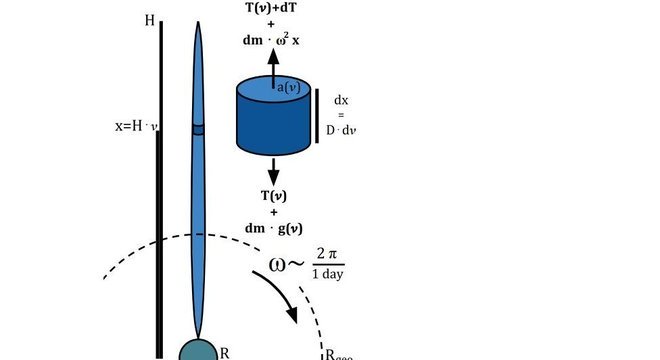 Cálculos de pesquisadores indicam ser possível construção com materiais atuais
