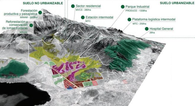 Projeto da Cidade Bicentenário elaborado pelo governo do Peru