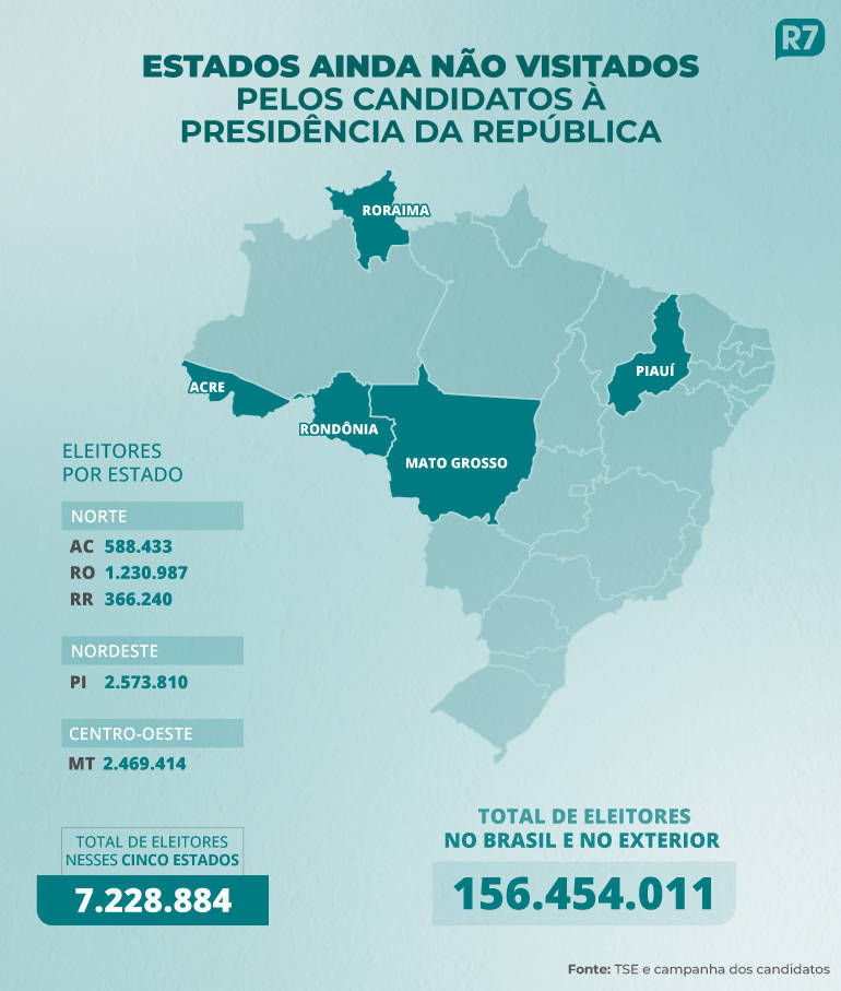 Estados ainda não visitados pelos candidatos à Presidência da República nestas eleições