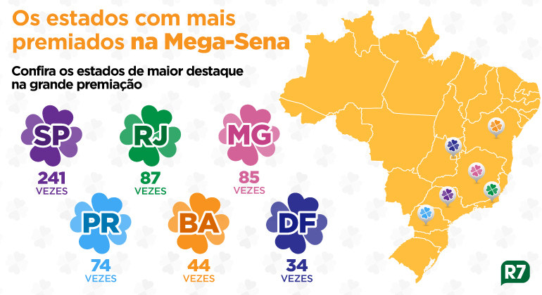 Saiba qual o número mais sorteado nos concursos da Mega-Sena - Notícias -  R7 Brasília