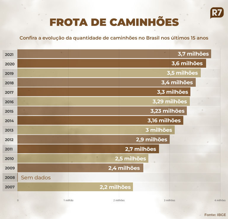Estrada para a sustentabilidade (Arte/R7)