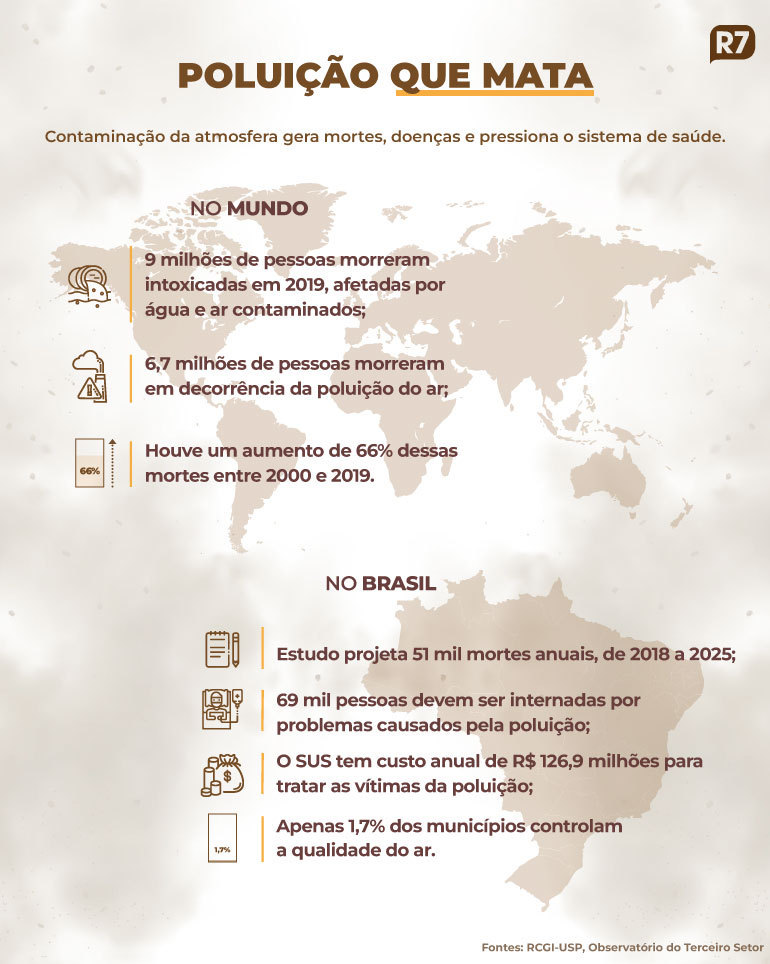 Estrada para a sustentabilidade (Arte/R7)