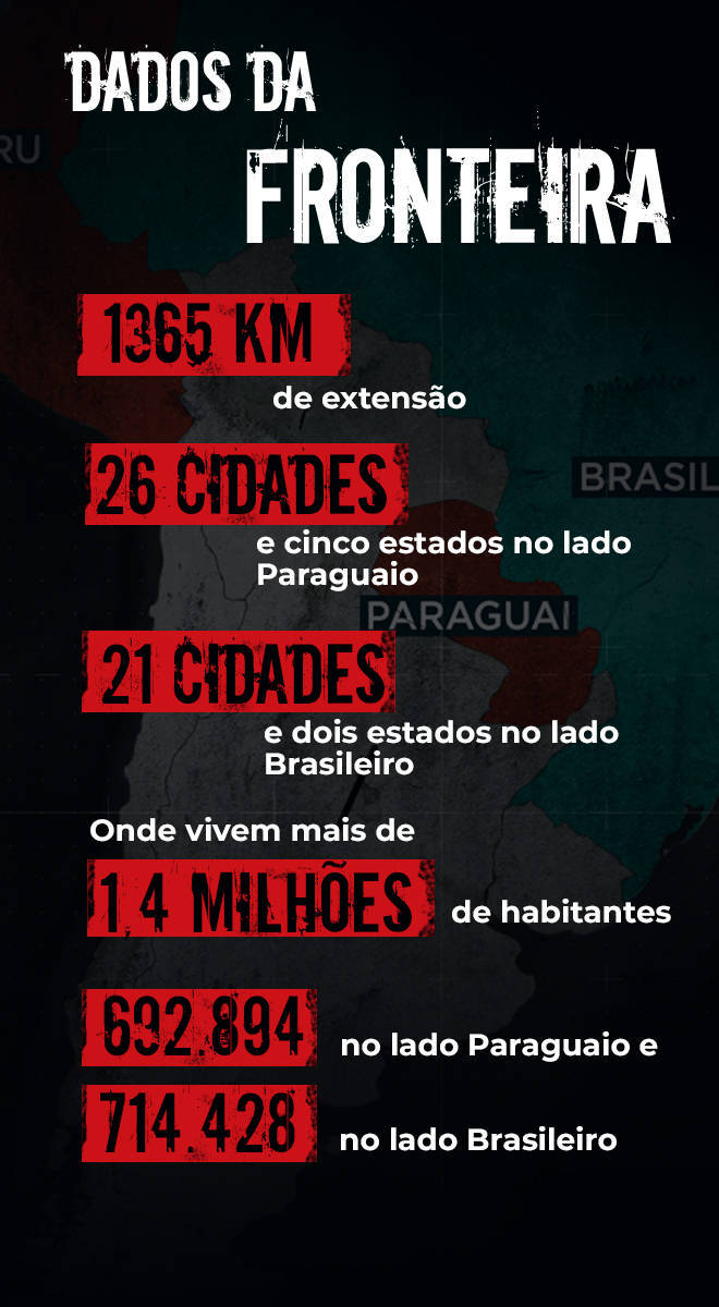 Dados da Fronteira (Arte/R7)