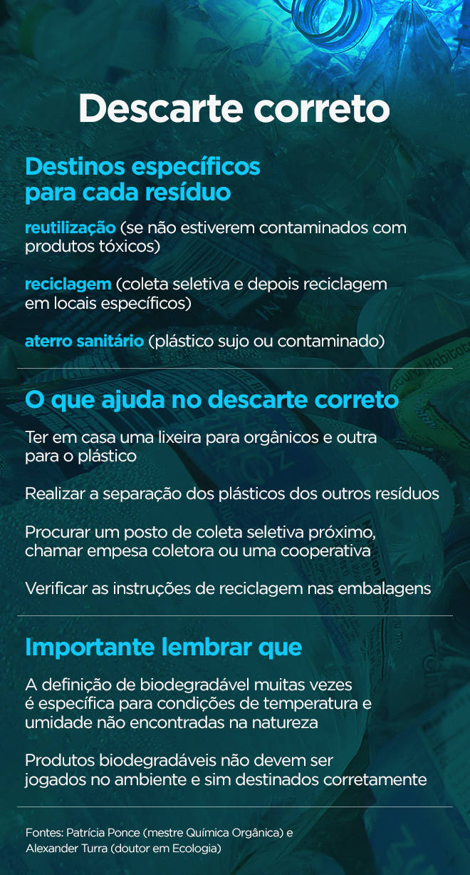 Descarte correto do plástico (Arte/R7)