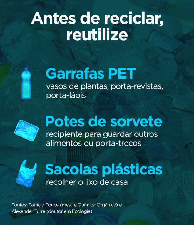 Antes de reciclar, reutilize (Arte/R7)
