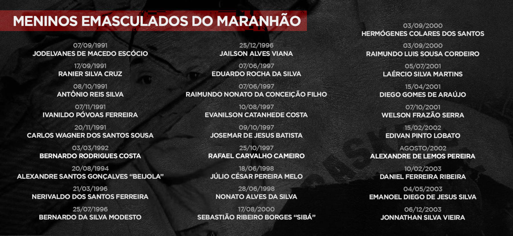 Estúdio R7 - vítimas do serial killer (Arte R7)