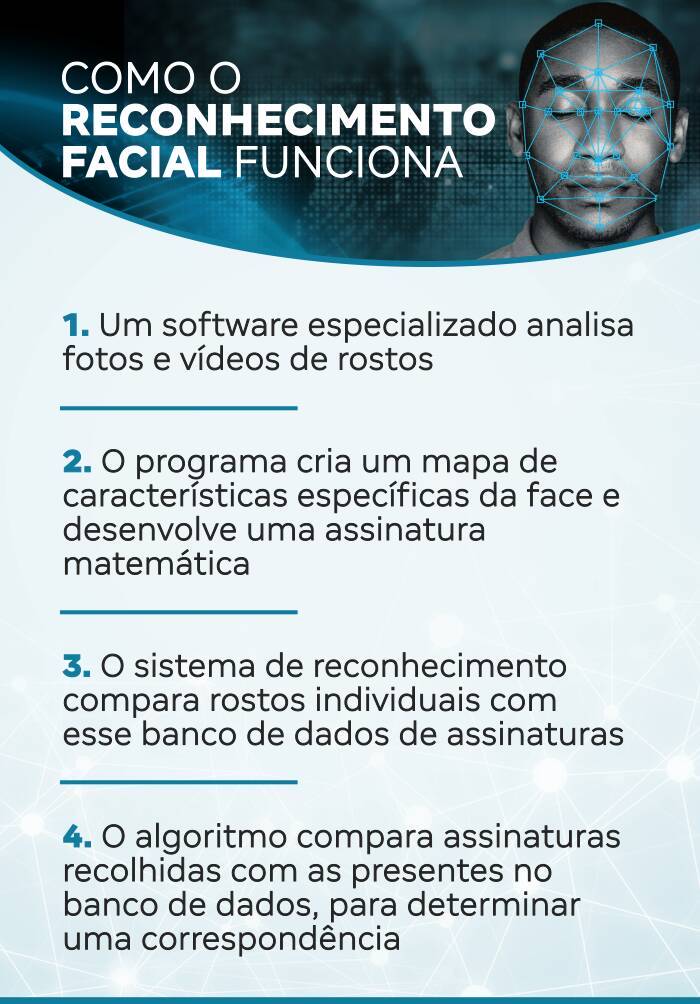 https://img.r7.com/images/estudio-reconhecimento-facial-arte-02052024134313031