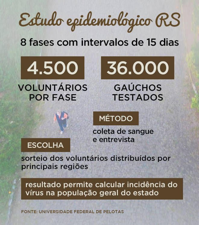 https://img.r7.com/images/estudo-16062020182425234