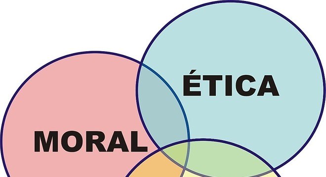 Ética, o que é? Definição, principais características e tipos de ética