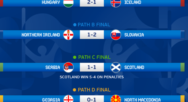 GOLS- GEÓRGIA 1X1 NORUEGA- ELIMINATÓRIAS EUROCOPA 2023