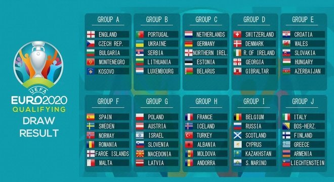 Eurocopa-2020 começa hoje: saiba tudo sobre o maior torneio europeu de  seleções, Esportes