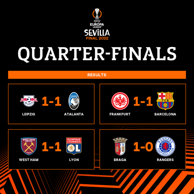 Tudo Sobre Os Jogos De Volta Das Quartas De Final Das Copas Da UEFA ...