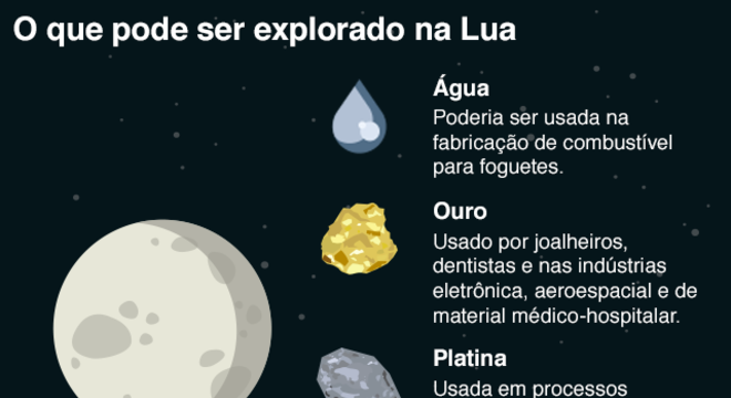 Exploração lunar