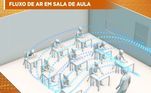 Sabe-se que em um mesmo ambiente até 3% do ar expirado por uma pessoa é inspirado por outra. Sem ventilação, é uma questão de tempo para que todo o ar da sala atinja o pico de contaminação