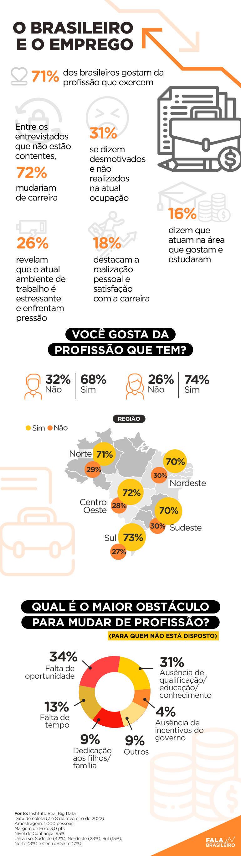 Sete em cada 10 brasileiros acham que estão fora do padrão de