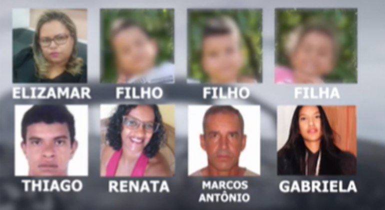 Integrantes da família