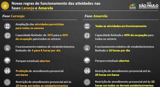 Sp Muda As Regras Da Fase Laranja Academias E Parques Podem Abrir Noticias R7 Sao Paulo