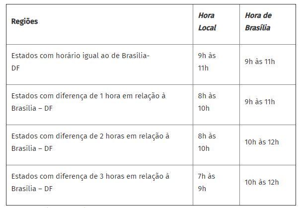 Tabela divulgada pela Febraban